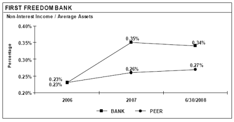 (PERFORMANCE GRAPH)